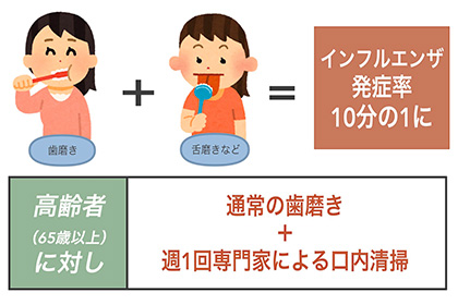 2022年7月23日放送 新型コロナウイルス感染症と口腔ケア① 新型